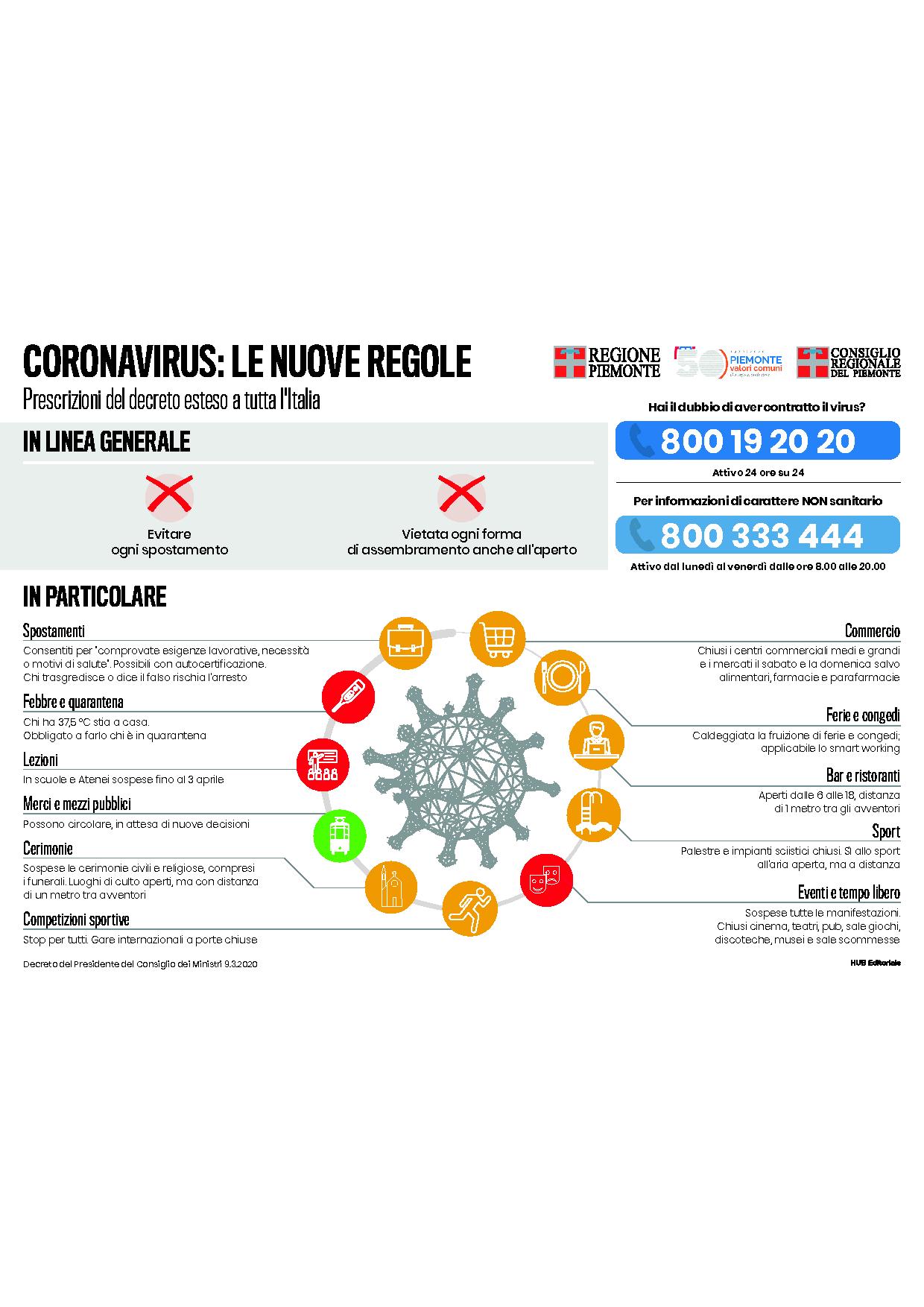 CORONAVIRUS LE NUOVE REGOLE